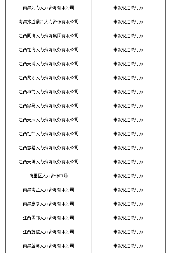 2020年南昌市清理整顿人力资源市场秩序专项行动检查结果